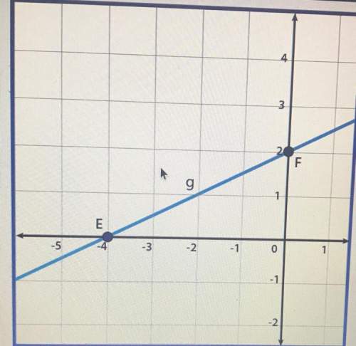 Line g is dilated by a scale factor of 3 from the origin to create line g’. where are points e’ and