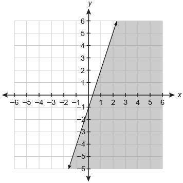 enter an inequality that represents the graph in the box. ?