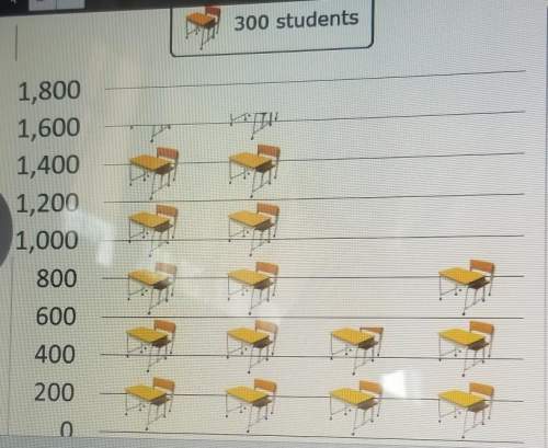 If a fifth highschool is added to this pictograph how many desks would be used to depict its enrollm