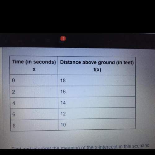 The following table shows the number of feet a helicopter flies above the ground as a function if ti