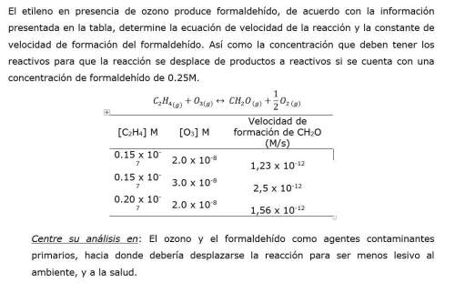 Determine la ecuación de velocidad de la reacción y la constante de velocidad de formación del forma