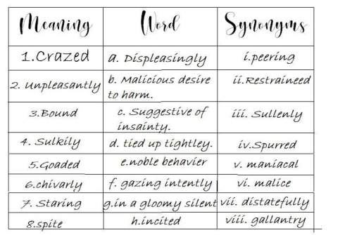 Match the words in the first column to their meanings in the second column and also to their synonym