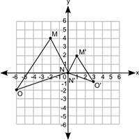 Two similar triangles are shown on the coordinate grid:  which set of transformati
