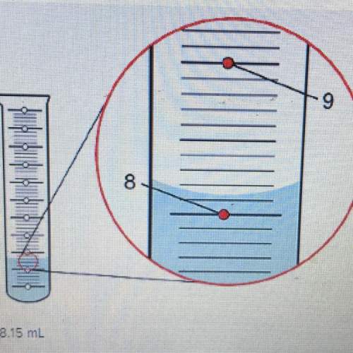 Determine the volume of the fluid in the graduated cylinder shown