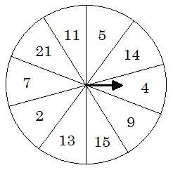 This spinner below is divided into 10 equal sections. what is the probability of spinning it and lan
