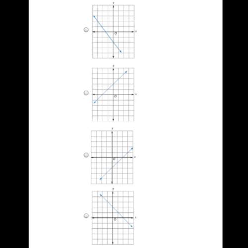 Choose the graph that represents the equation y=x-2