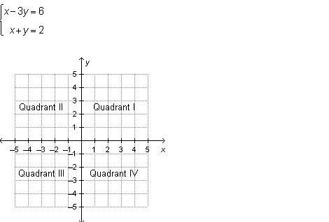 The solution to the given system of linear equations lies in which quadrant?