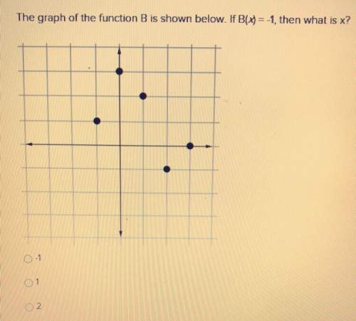 The graph of the function shown below. if b(x)= -1, then what is x?