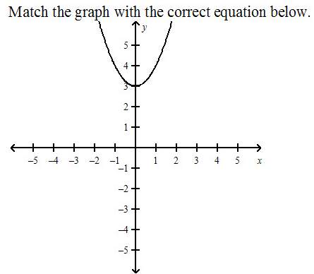 Would this be y = x^2 - 3 since the curve is pointing down instead of up?