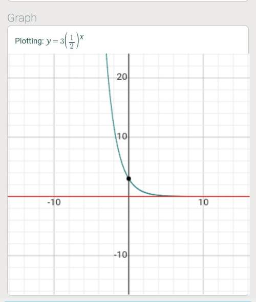 Which function represents a vertical stretch of an exponential function?  a. f(x)=3(1/2)^x
