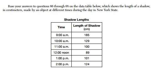 Toward which compass direction from the object does the shadow point at solar noon?