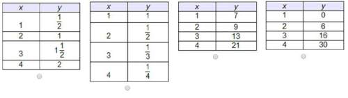 Will mark !  which table represents a linear function?