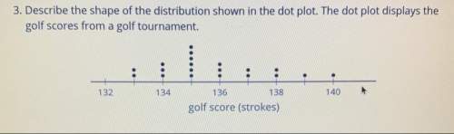 (picture) what is the shape of distribution of this dot plot?
