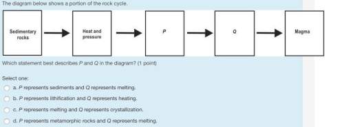 The diagram below shows a portion of the rock cycle.