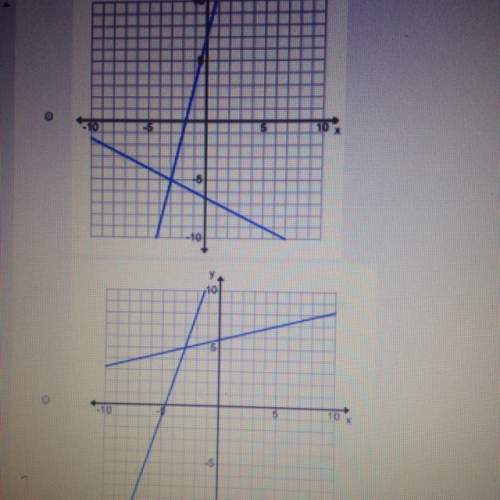 Here is the other part to question 2 the other graphs