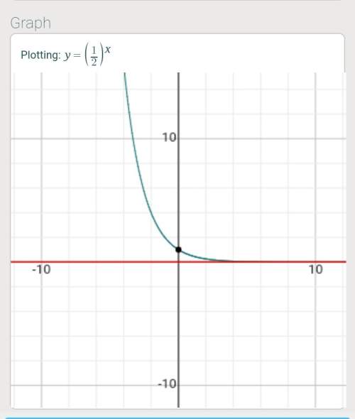 Which function represents a vertical stretch of an exponential function?  a. f(x)=3(1/2)^x