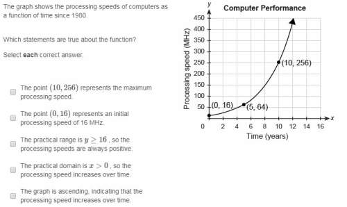 The graph shows the processing speeds of computers as a function of time since 1980.