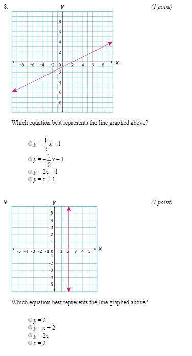 Functions, equations, and graphs unit test, i need with this quiz! !