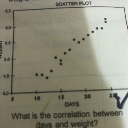 The scatter plot shows how much a puppy weighs within a certain time period. what is the