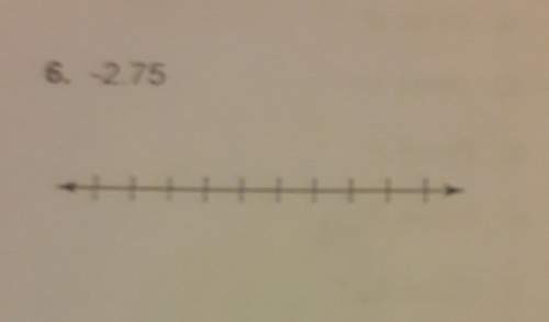 How do you graph the number and its opposite for -2.75