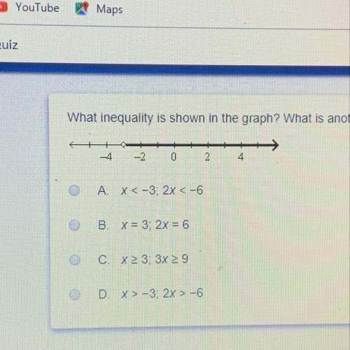 What inequality is shown in the graph? what is another equation that has this solution