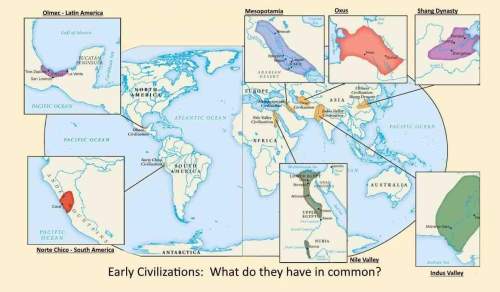 10 points: ) early civilizations developed in certain areas largely based on geography.