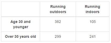 What percent of people older than 30 prefer running outdoors?  a. 55&lt;