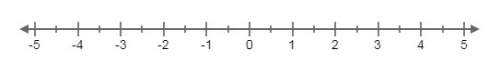Which two numbers on the number line have an absolute value of 3? select the location of both numbe