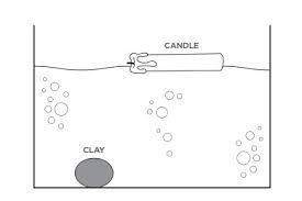Looking at the image below, explain the image. explain why the clay ball sink in water,