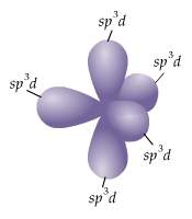 Which of the following clusters of orbitals could form a shape similar to that shown here (figure 3)