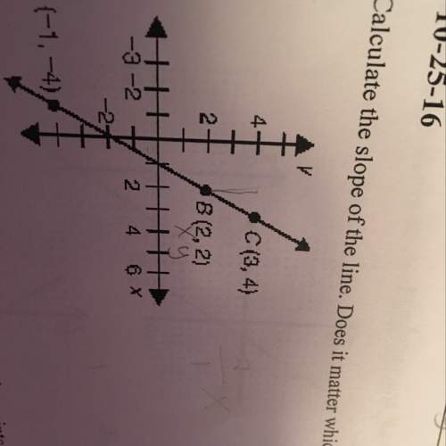 Ineed to know the slope of the line