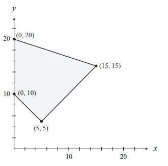 Use the feasible region shown below to maximize the objective function p=2x+5y