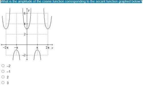 What is the amplitude of the cosine function corresponding to the secant function graphed below?