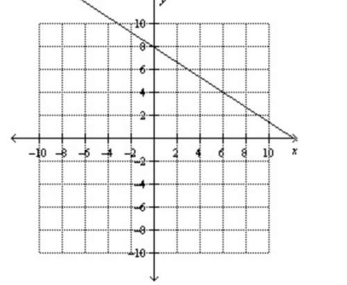Write the equation of the line in point-slope form.