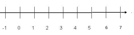 Plot the approximate location of 6√ on the number line. will mark brainliest!