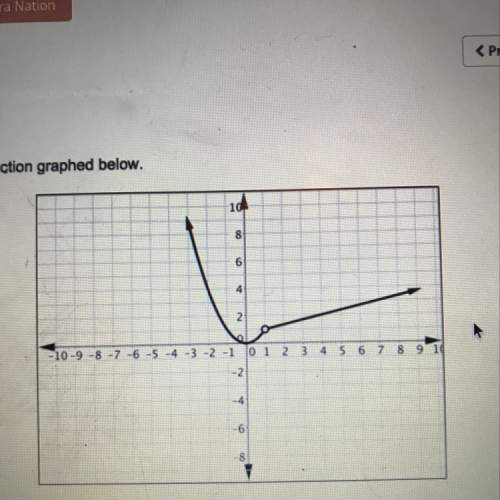 Consider the function graphed below  which function does this graph represent?