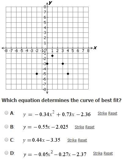 How do you find the curve of best fit?