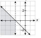 Which system of linear inequalities is graphed?  {x&lt; −3y&lt; −x−2