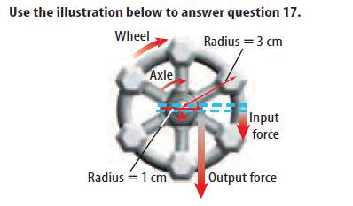 What is the output force if the input force on the wheel is 100 n? (use photo)a) 5 b) 20