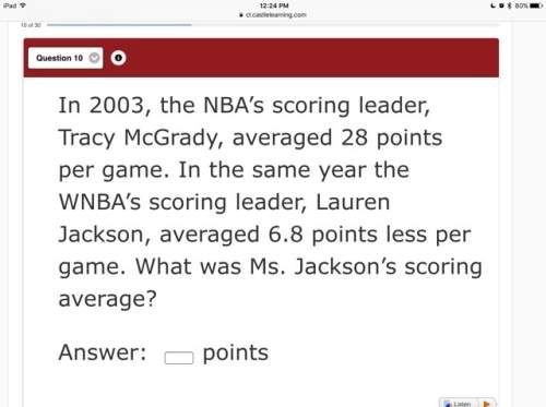 In 2003, the nba’s scoring leader, tracy mcgrady, averaged 28 points per game. in the same year the