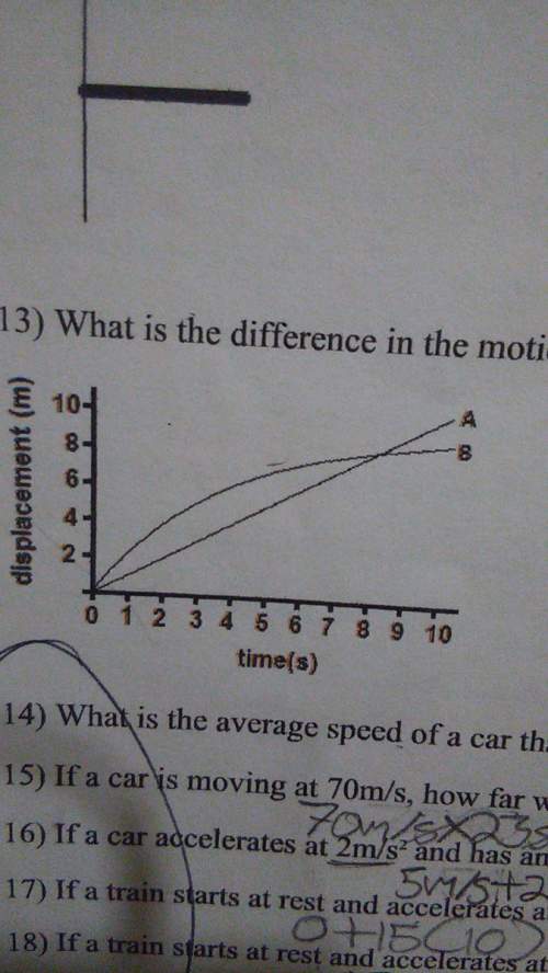 What is the difference in the motion of the object a and object b in the graph below?