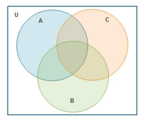Asap ! in the venn diagram, consider u = {whole numbers 1 – 100}. let a represent