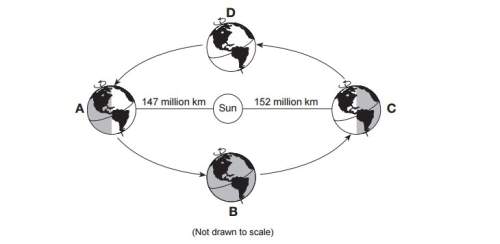 Base your answers to questions 45 through 47 on the diagram below and on your knowledge of earth