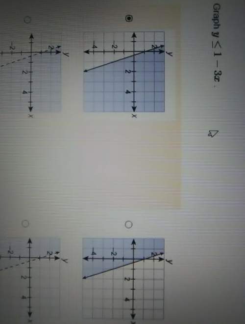 Graph y [tex]y\leqslant 1 - 3x[/tex]