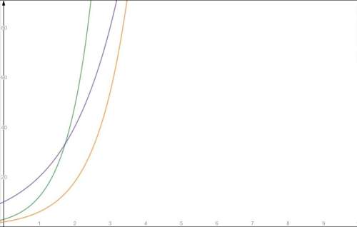 04.05 graphing exponential functions write an exponential function to represent the spread of