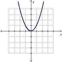Plz first to answer i'll mark brainliestwhich graph represents a proportional rela