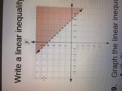 Will give brainliest! write a linear inequality that represents the graph