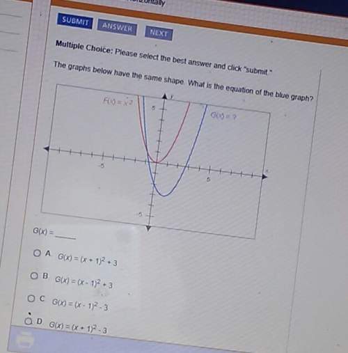 What is the equation of the blue graph