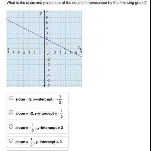 What is the slope and y-intercept of the equation represented by the following graph?