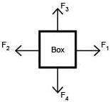 The figure shows four forces exerted on a box. if f1 equals 4 n and f3 equals 6 n and the box remain
